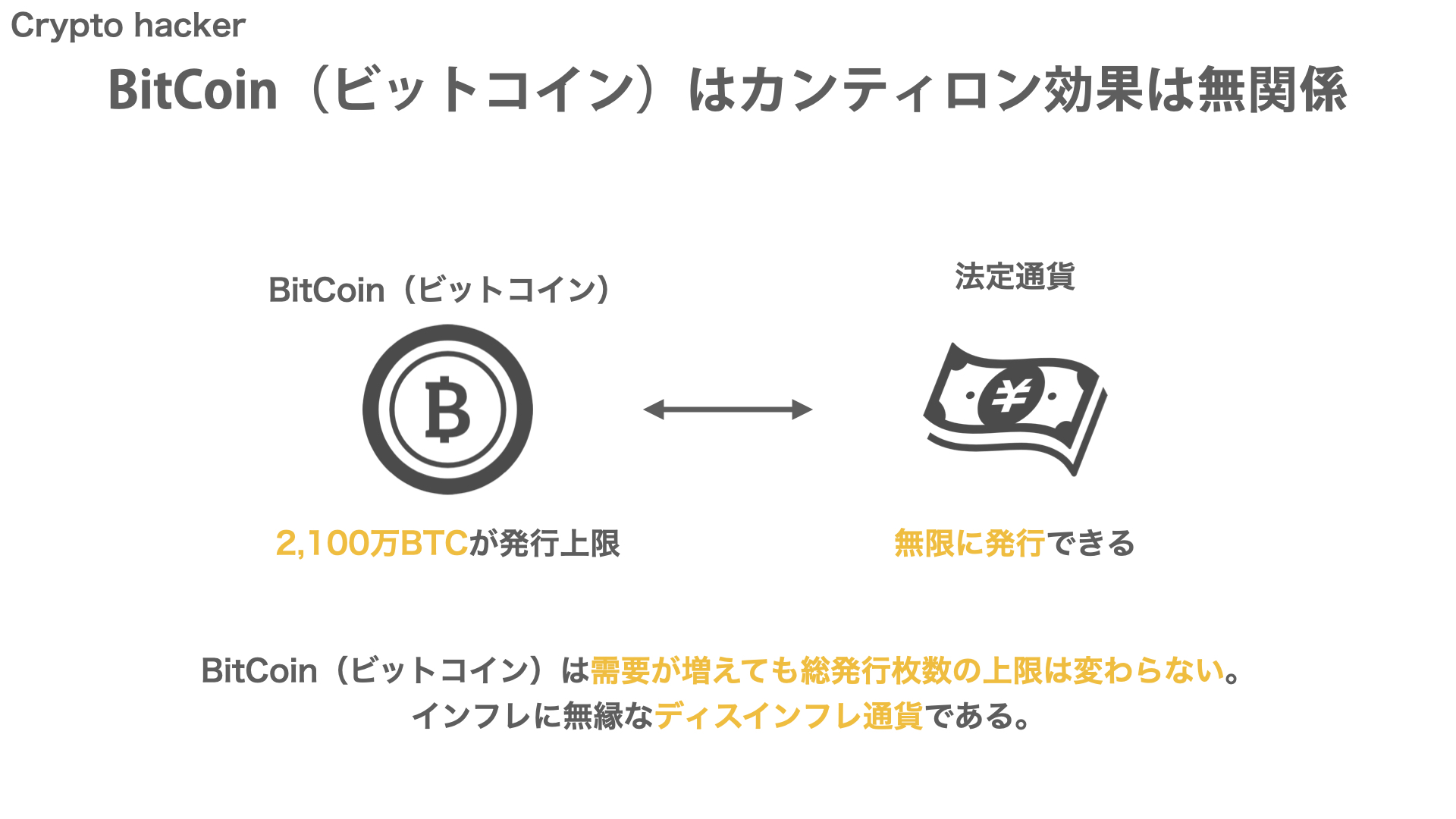 BitCoin（ビットコイン）　　カンティロン効果
