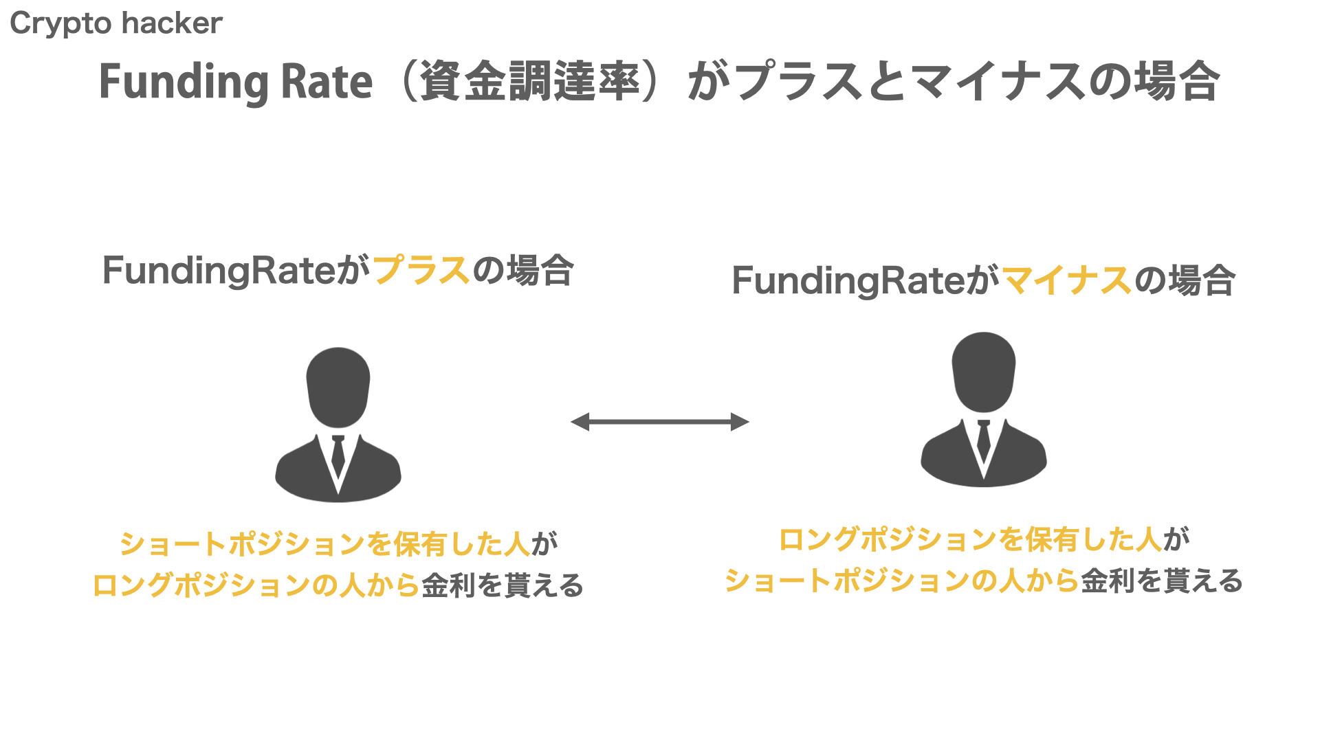 仮想通貨　FundingRate（資金調達率）
