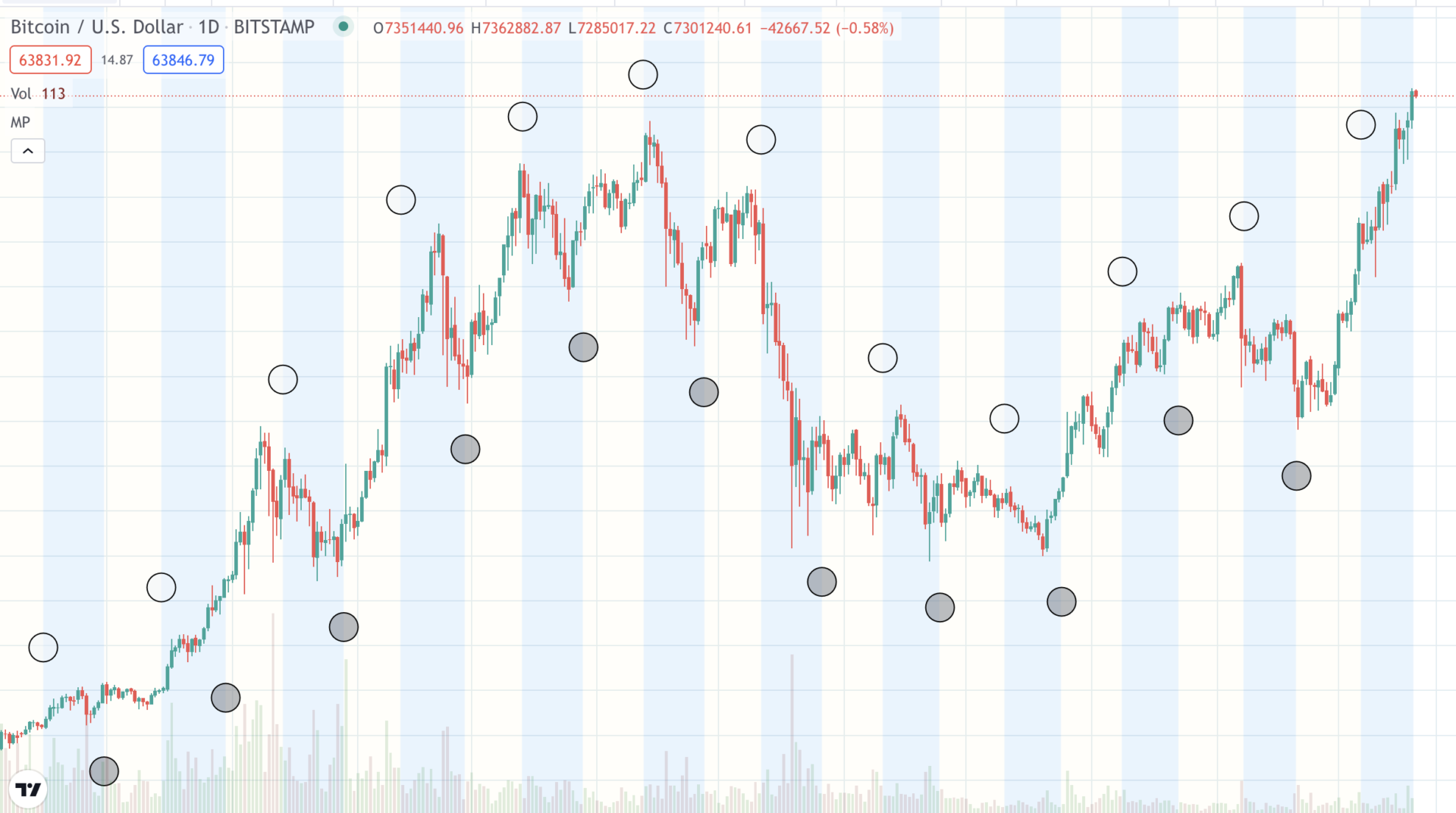 新月と満月の周期を表示するインジケーター『Moon PHASE（ムーンフェーズ）』についてわかりやすく説明してみた | Crypto Hacker