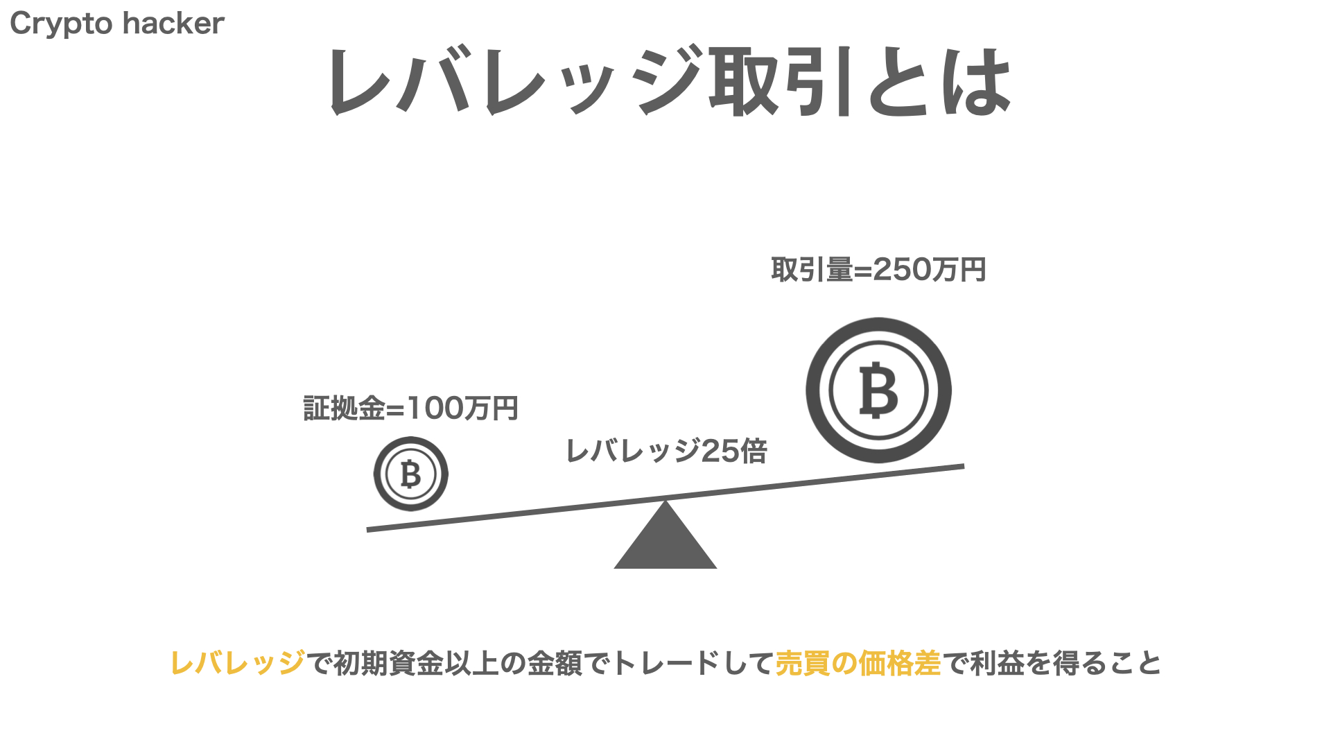 仮想通貨 レバレッジ取引 稼ぐ方法