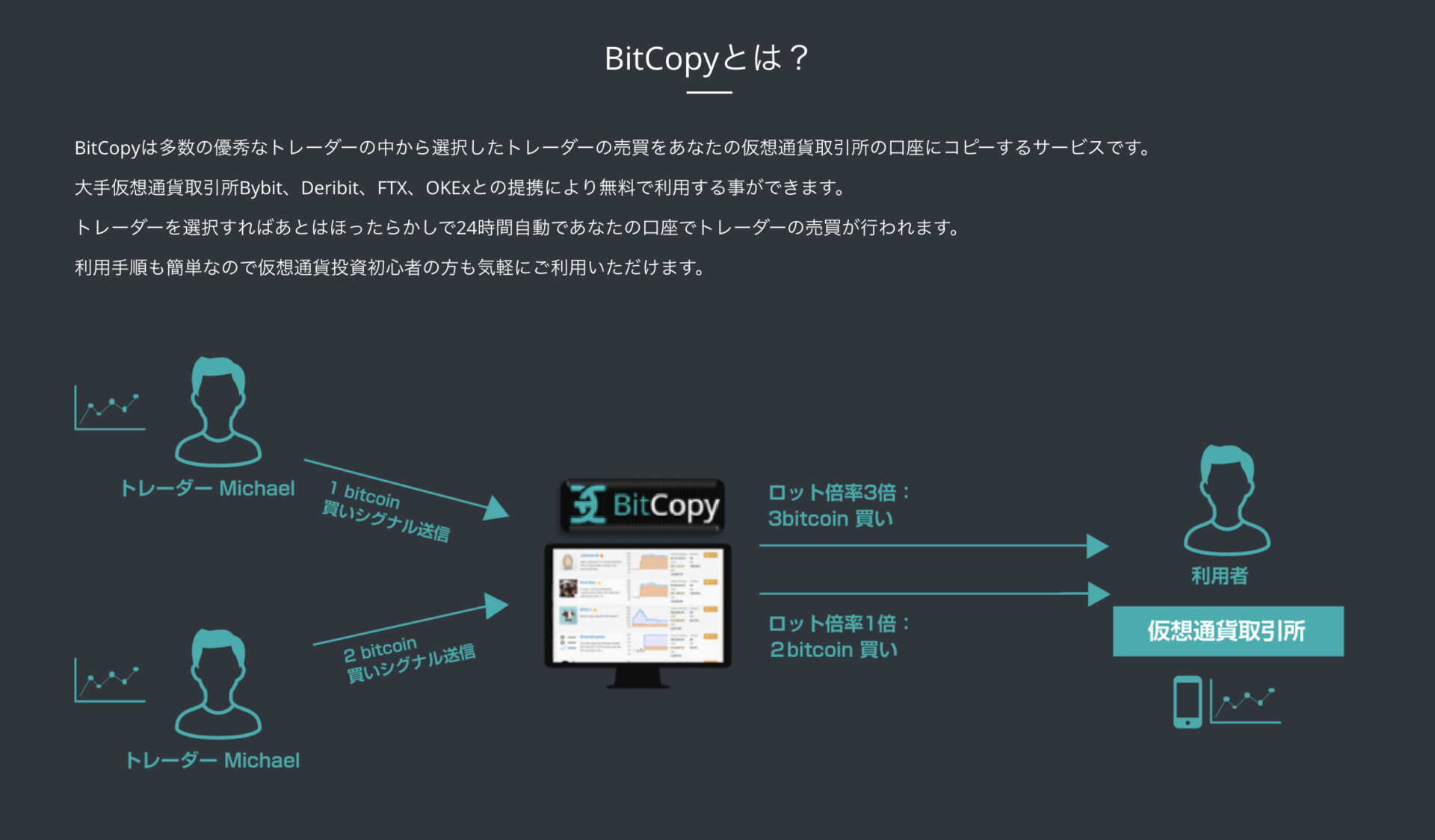 BitCopy（ビットコピー）