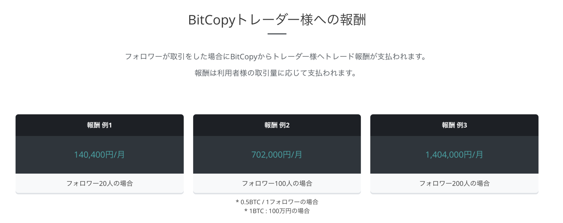 BitCopy（ビットコピー）