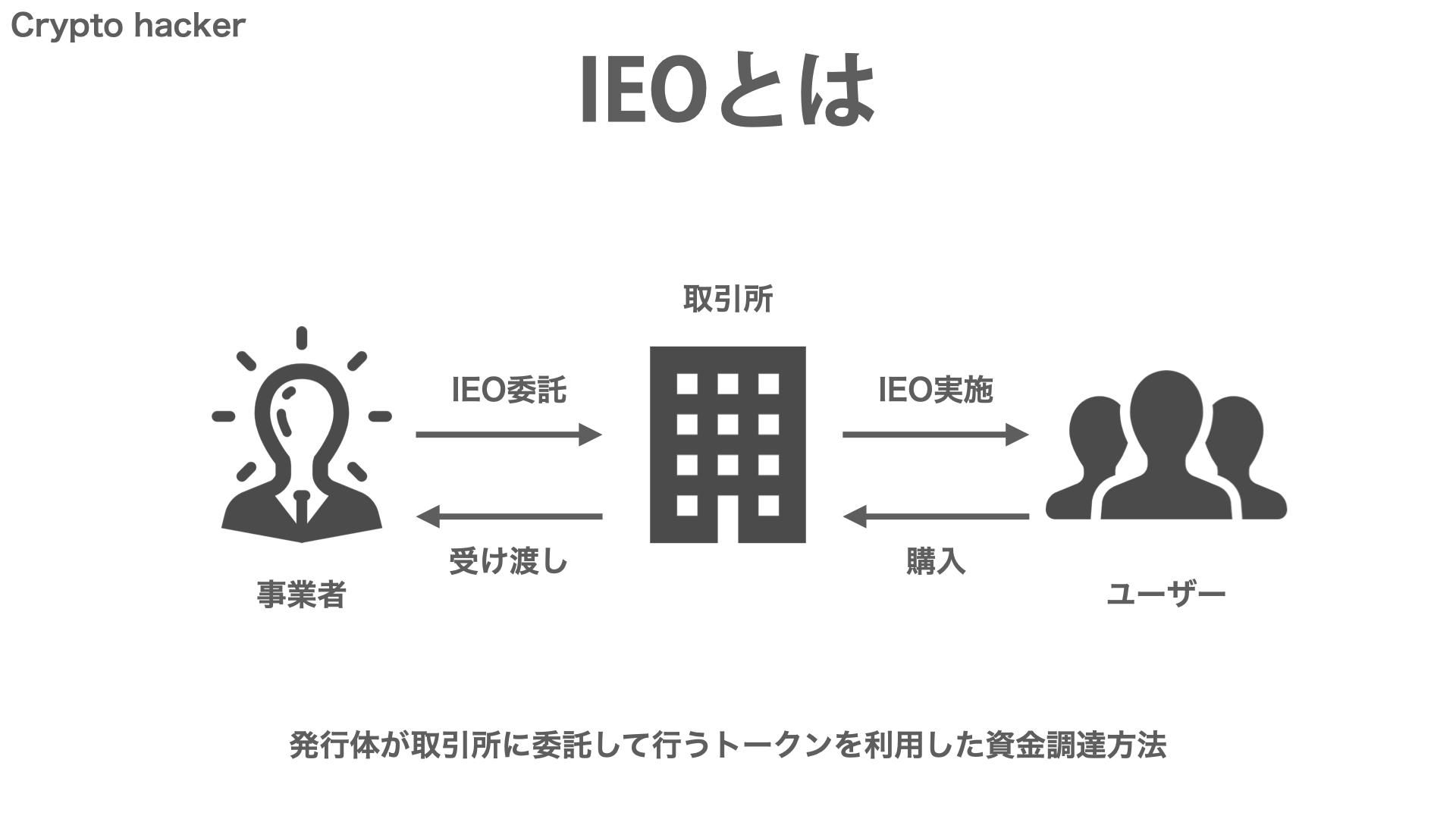 仮想通貨　IEO投資　稼ぐ方法