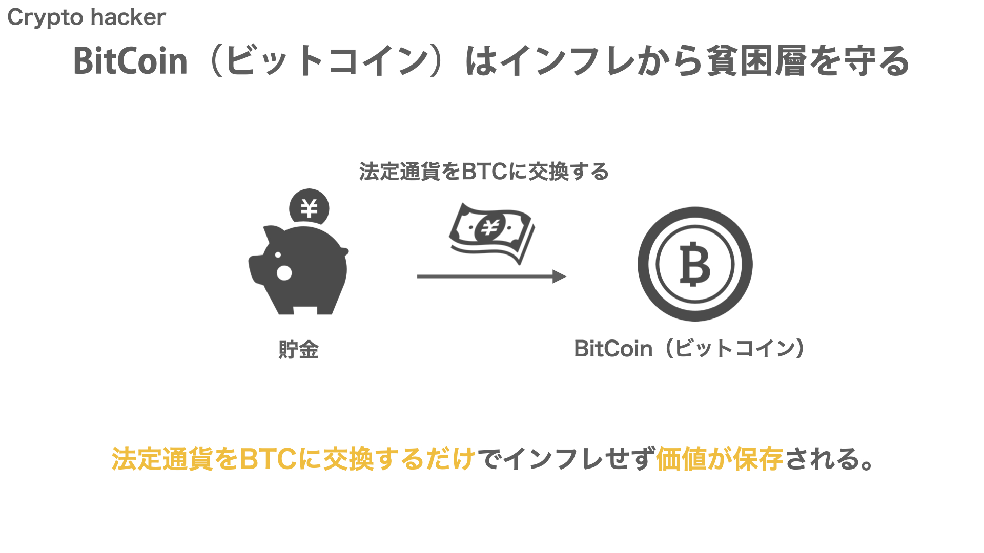 BitCoin（ビットコイン）　　カンティロン効果