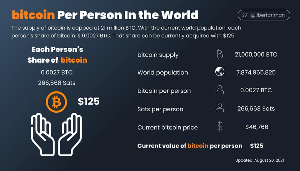 世界人口　BitCoin（ビットコイン）　総発行枚数　0.0027BTC