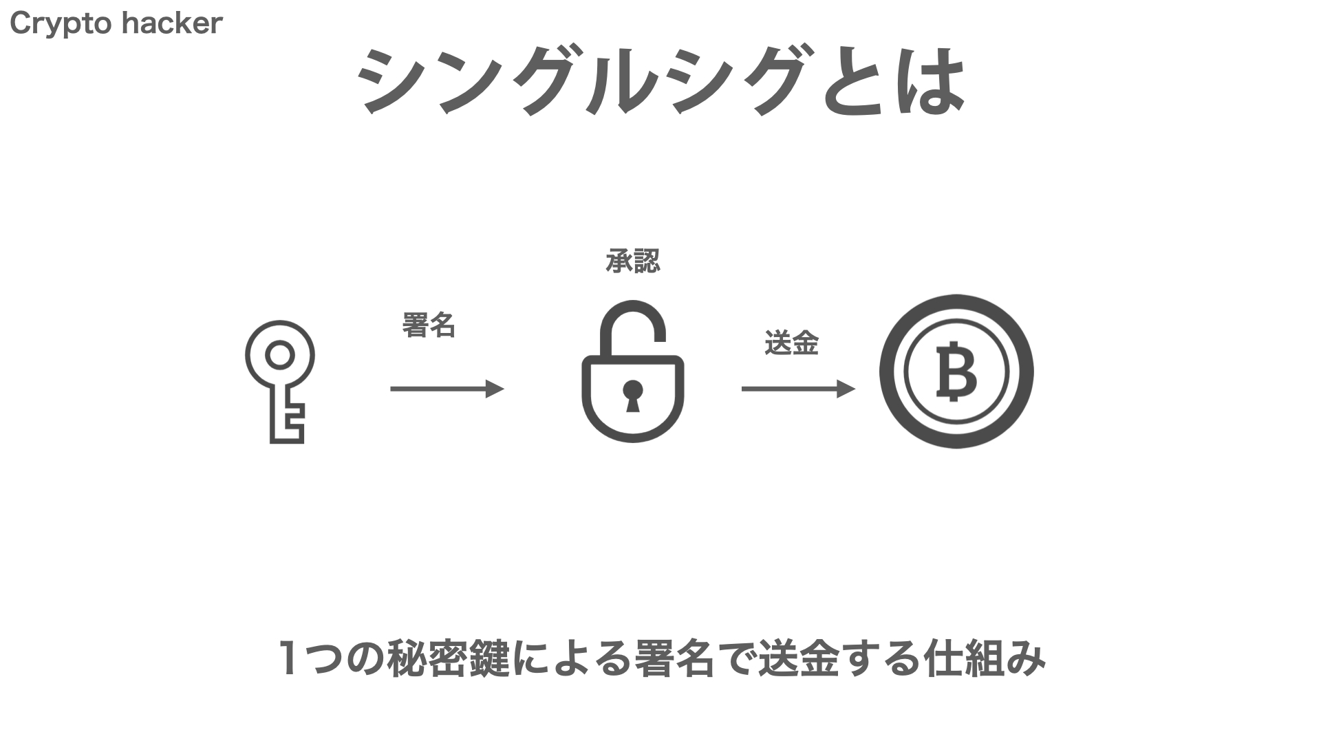 BitCoin（ビットコイン）　シングルシグ