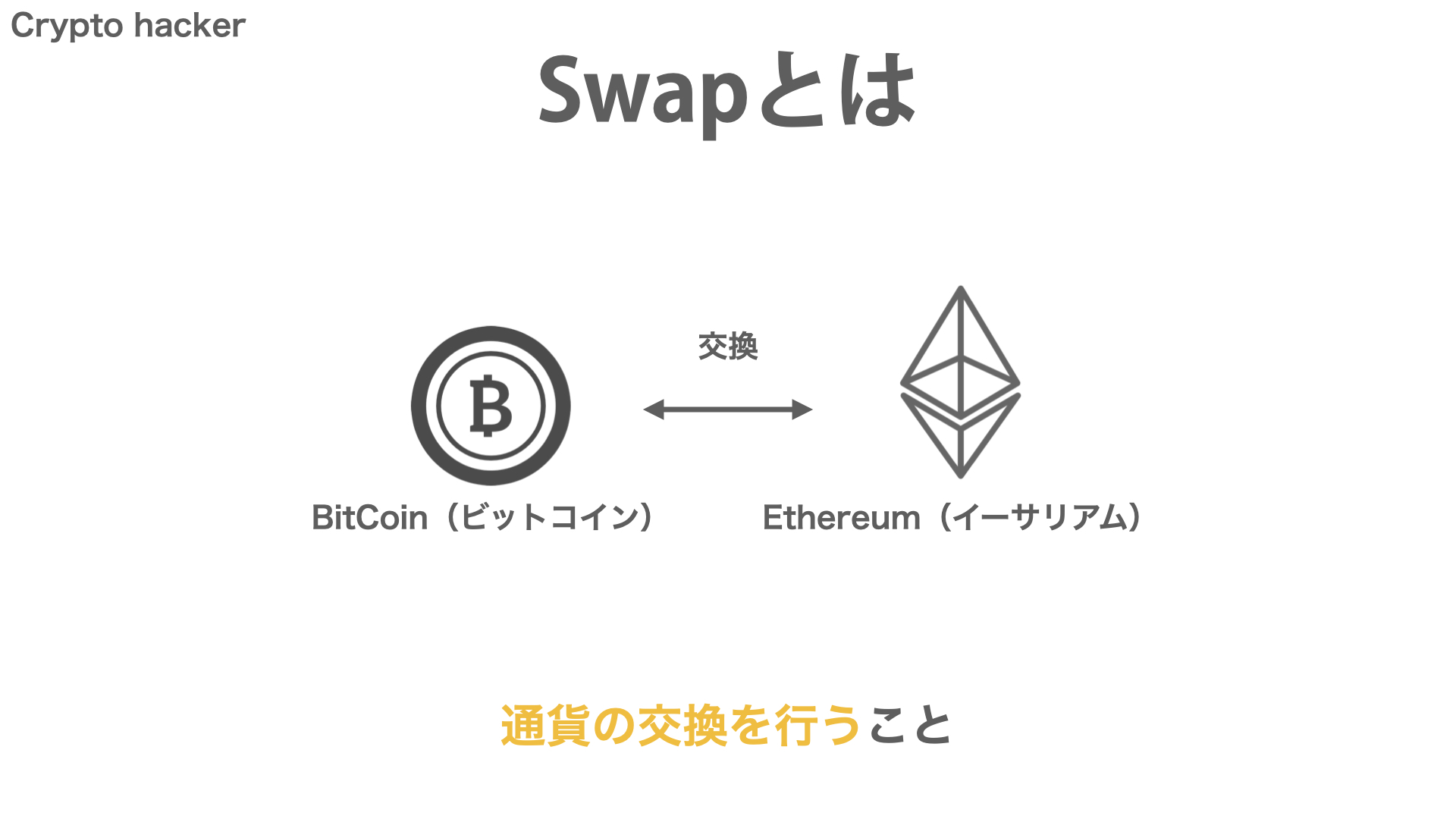 DeFi（分散型金融）　Swap