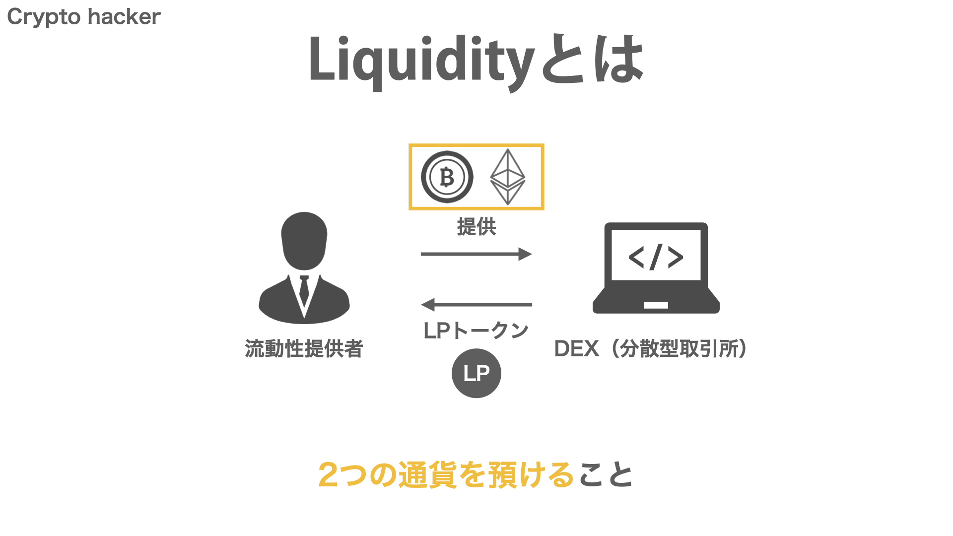 DeFi（分散型金融）　Liquidity