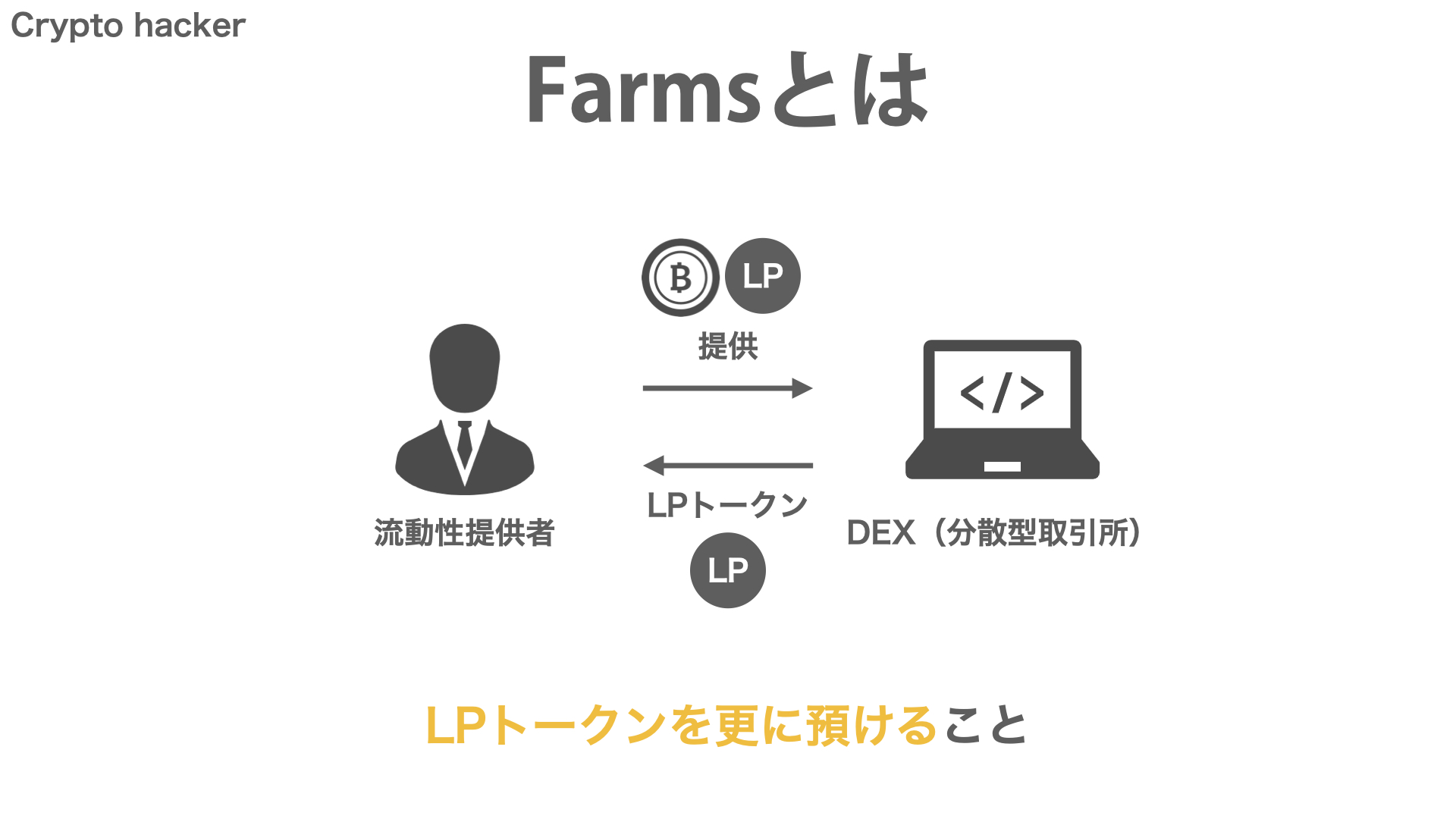 DeFi（分散型金融）　Farms