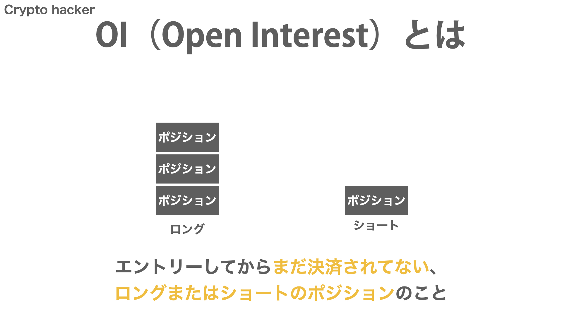 OI（Open Interest）