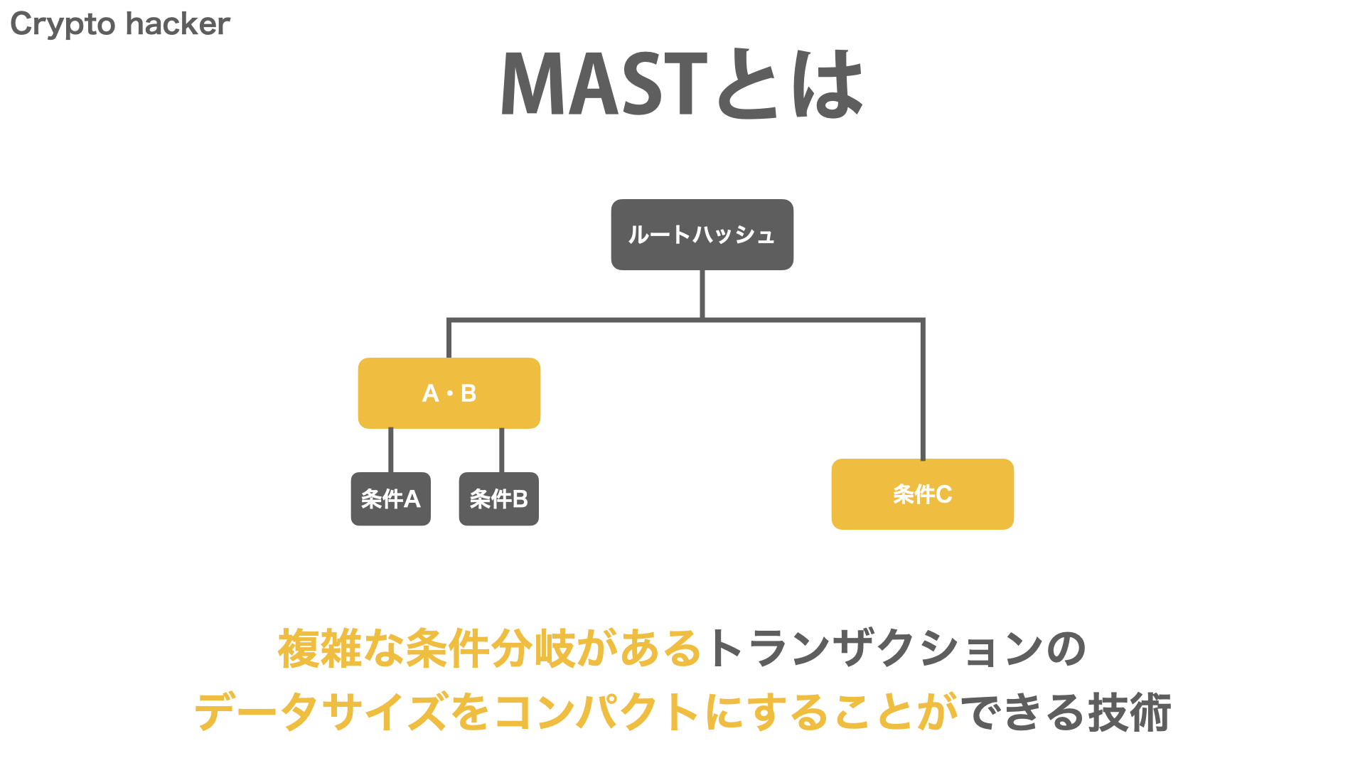 BitCoin（ビットコイン）　TapRoot（タップルート）　MAST（マークル化抽象構文木）