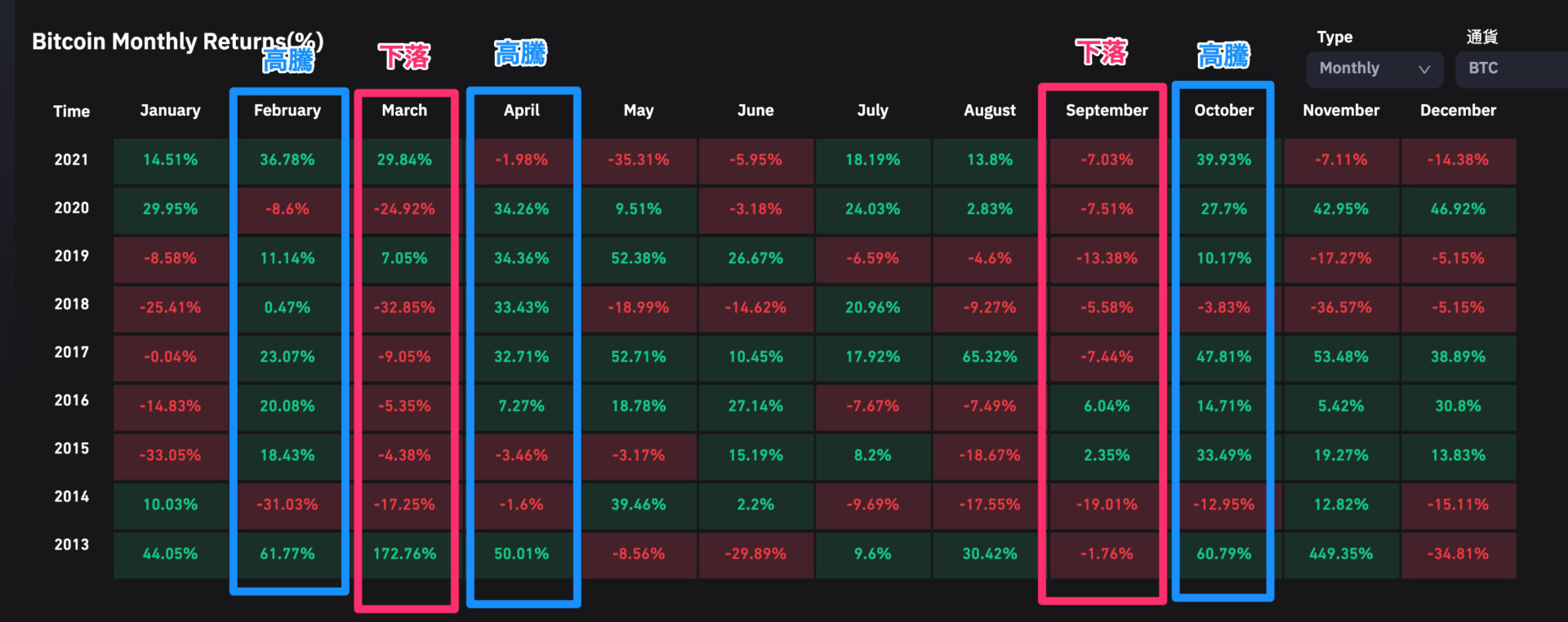 トレードに役立つ！！仮想通貨の時間・曜日・月別のアノマリー投資についてわかりやすく説明してみた | Crypto Hacker
