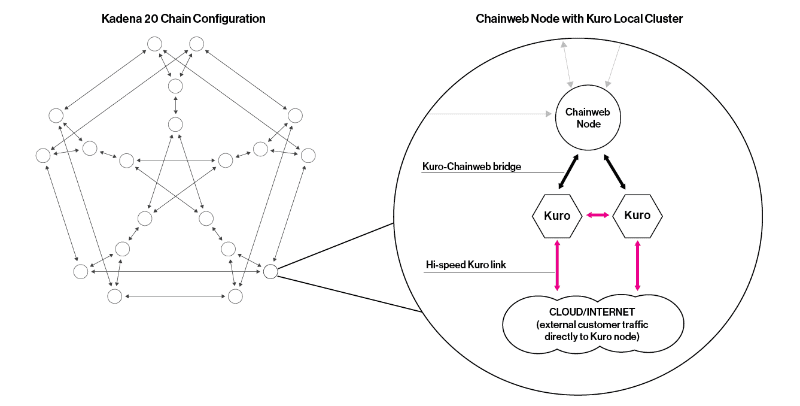Kadena（KDA）Chainweb